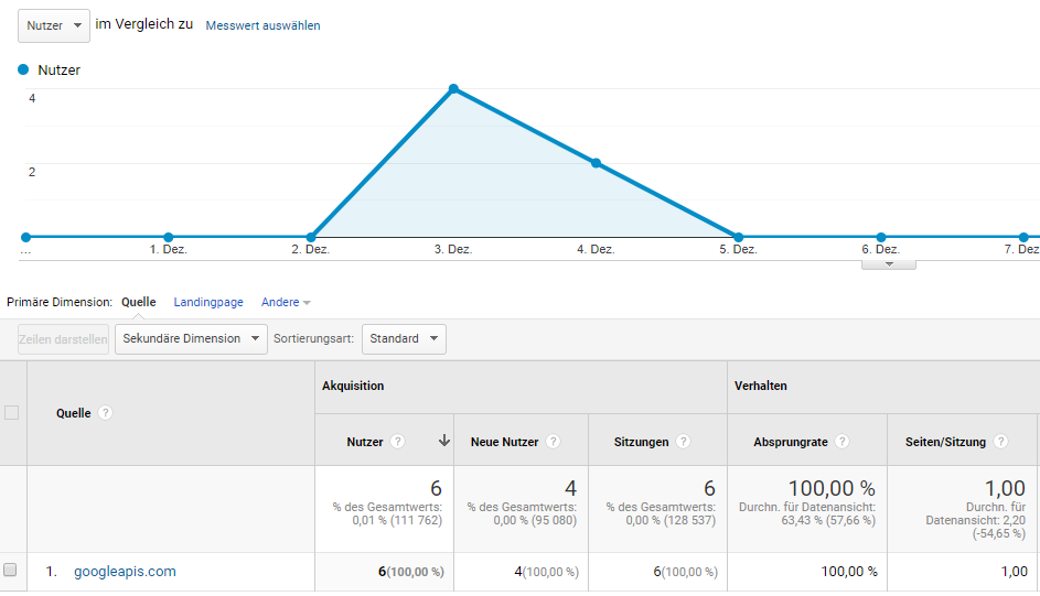 Google Discover Traffic in Google Analytics - Google